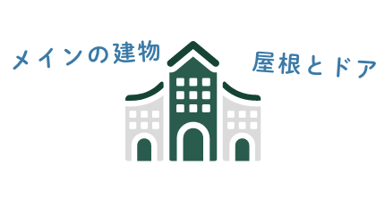 全体プロジェクト認証