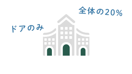 全体プロジェクト認証