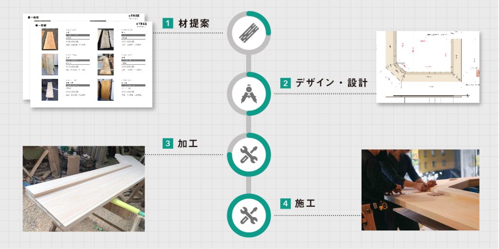 寿司屋ヒノキカウンター製作フロー